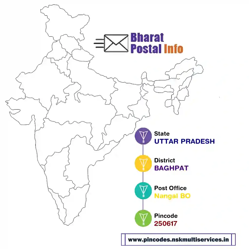 uttar pradesh-baghpat-nangal bo-250617